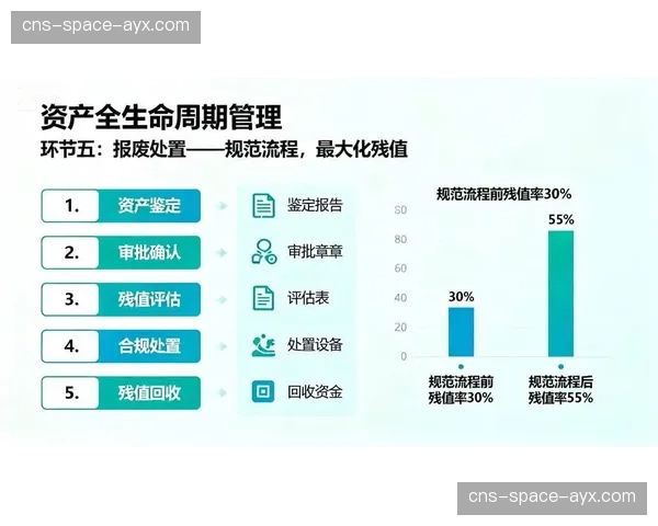 基于云平台的资产管理系统，实现了媒体内容的全生命周期管理。