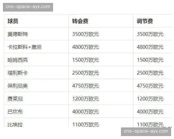 深度分析：后金元时代，中超外援引进策略的转变